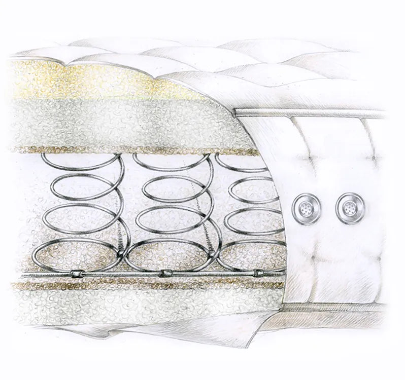 Natural 13.5+ Luxury Coil Spring Mattress