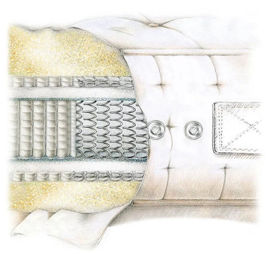 Natural 6000 Hybrid Pocket Spring Mattress