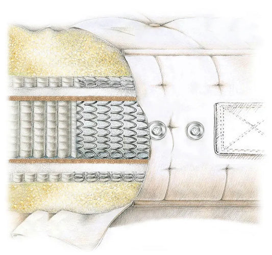 Natural 6000+ Victorian Hybrid Pocket Spring Mattress