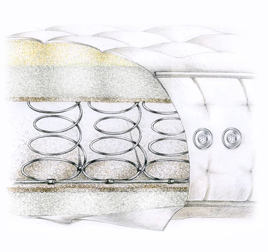 Natural 12.5 Essential Coil Spring Mattress